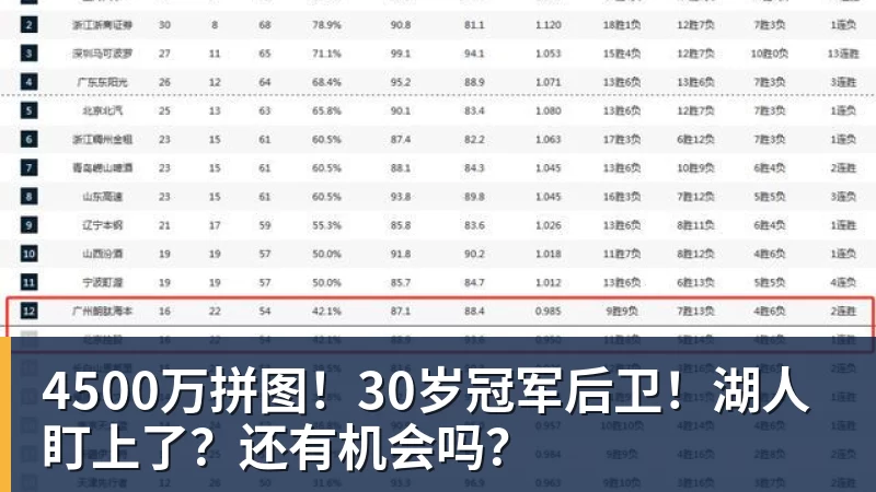 好博体育湖人队传闻:八村垒续约悬而未决,引发外界对其可能被交易的猜测 - 好博·体育 - 好博(中国)一站式服务官方网站